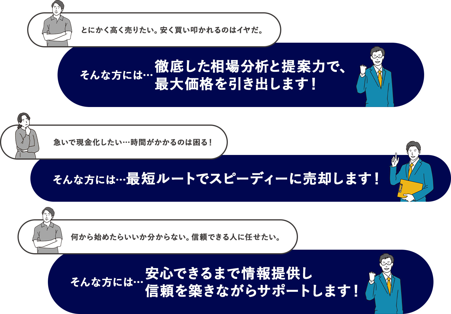 とにかく高く売りたい。安く買い叩かれるのはイヤだ。そんな方には…徹底した相場分析と提案力で、 最大価格を引き出します！ 急いで現金化したい…時間がかかるのは困る！そんな方には…最短ルートでスピーディーに売却します！ 何から始めたらいいか分からない。信頼できる人に任せたい。そんな方には…安心できるまで情報提供し 信頼を築きながらサポートします！
